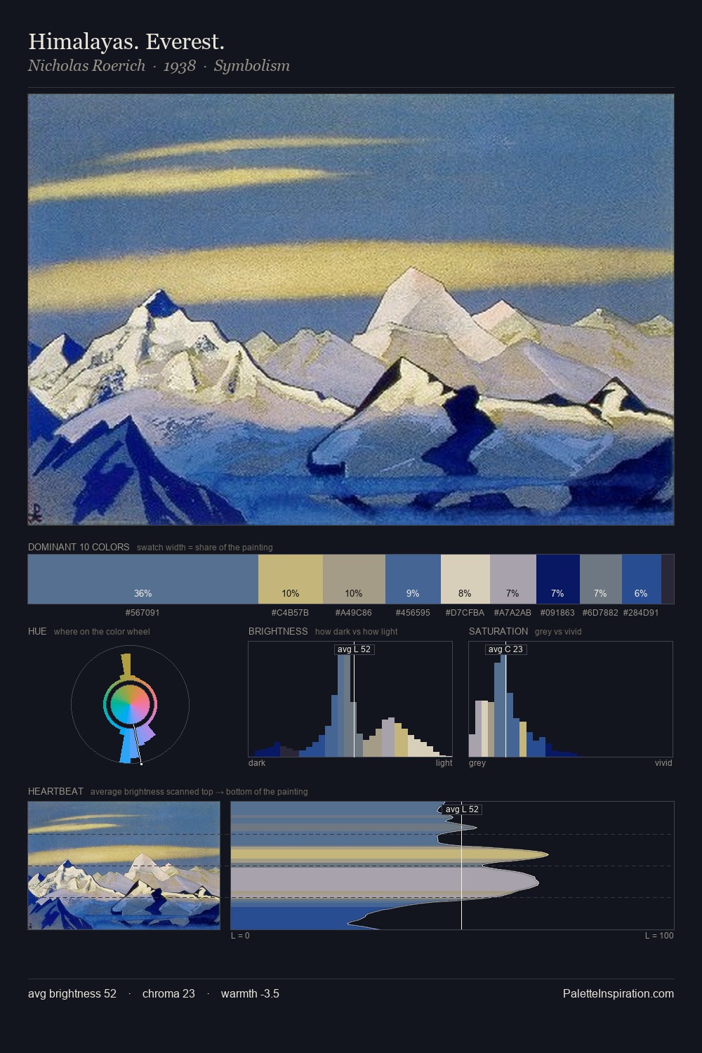 Himalayas. Everest. palette card