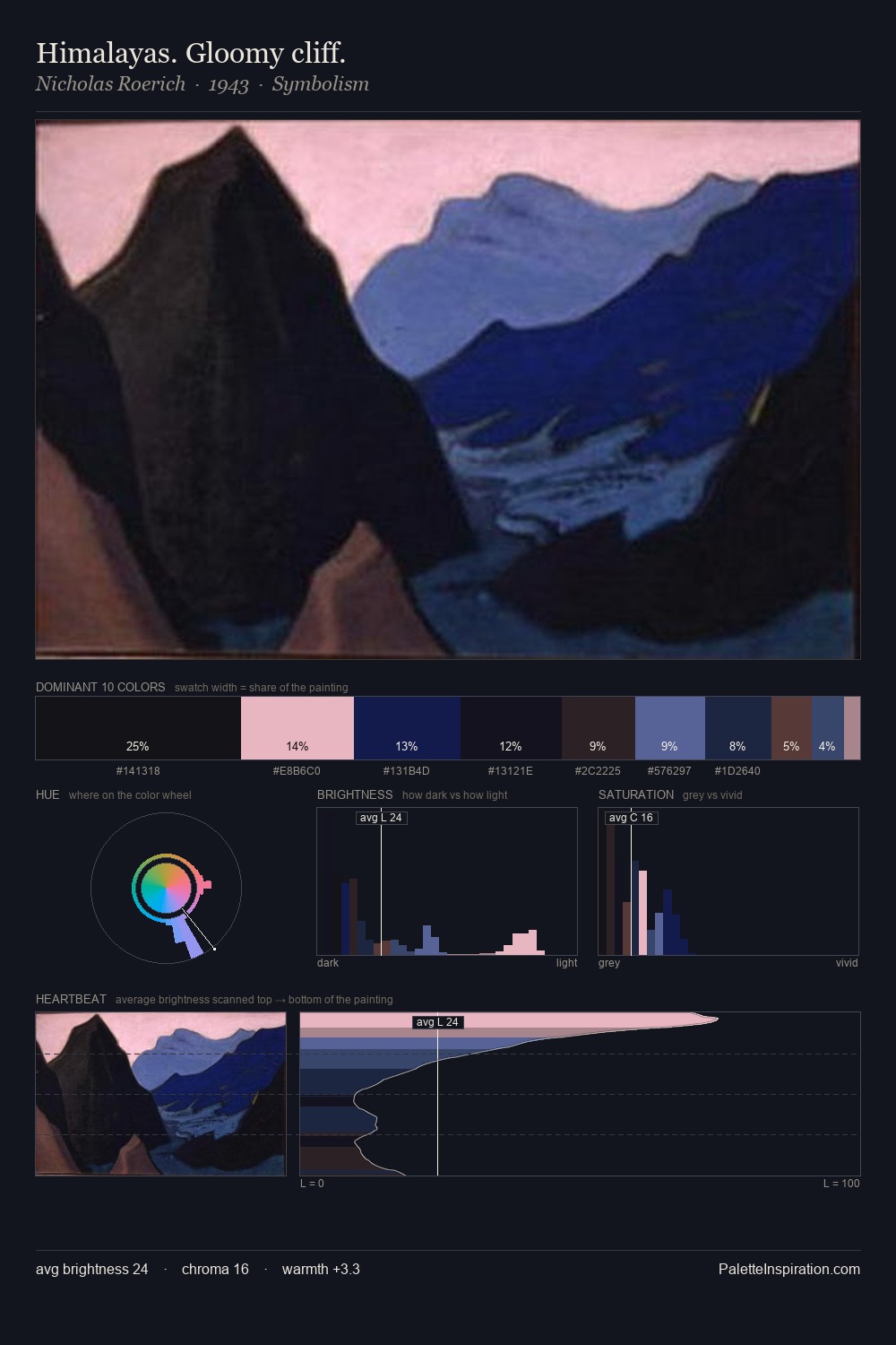 Himalayas. Gloomy cliff. palette card
