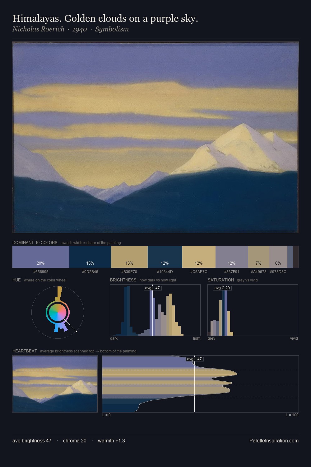 Himalayas. Golden clouds on a purple sky. palette card