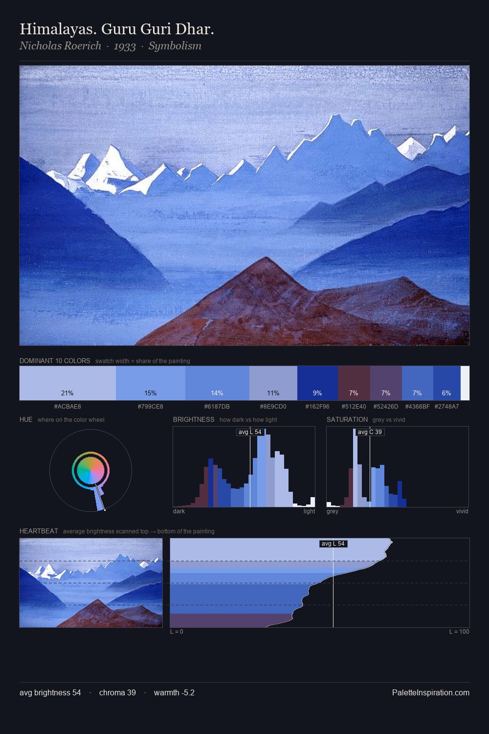 Himalayas. Guru Guri Dhar. palette card