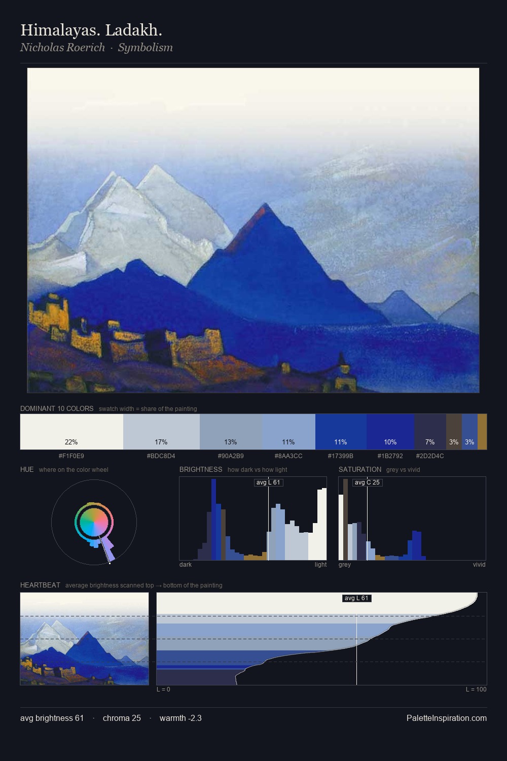 Himalayas. Ladakh. palette card