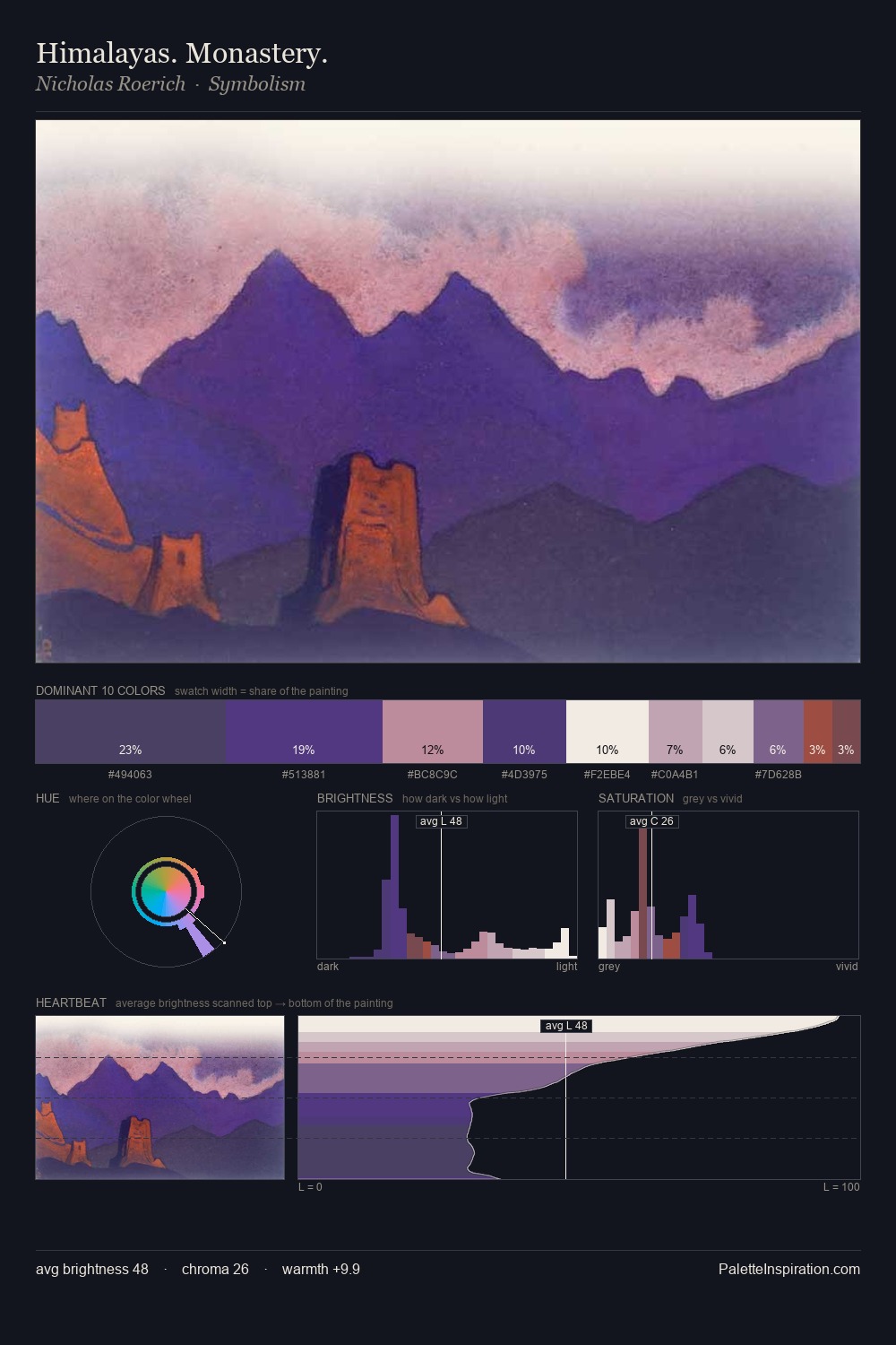 Himalayas. Monastery. palette card