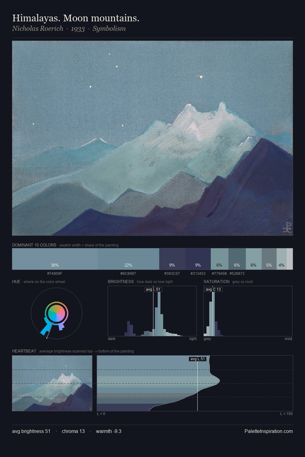 Himalayas. Moon mountains. palette card
