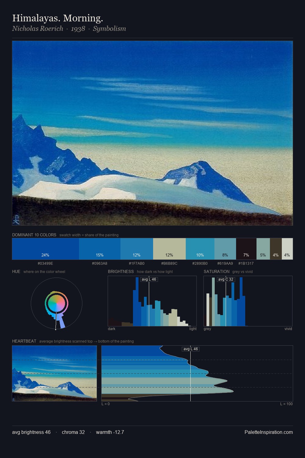 Himalayas. Morning. palette card