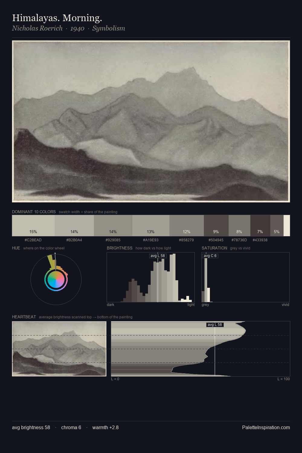 Himalayas. Morning. palette card