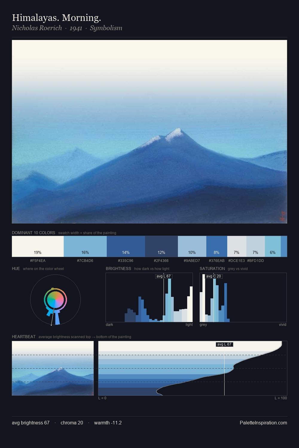 Himalayas. Morning. palette card