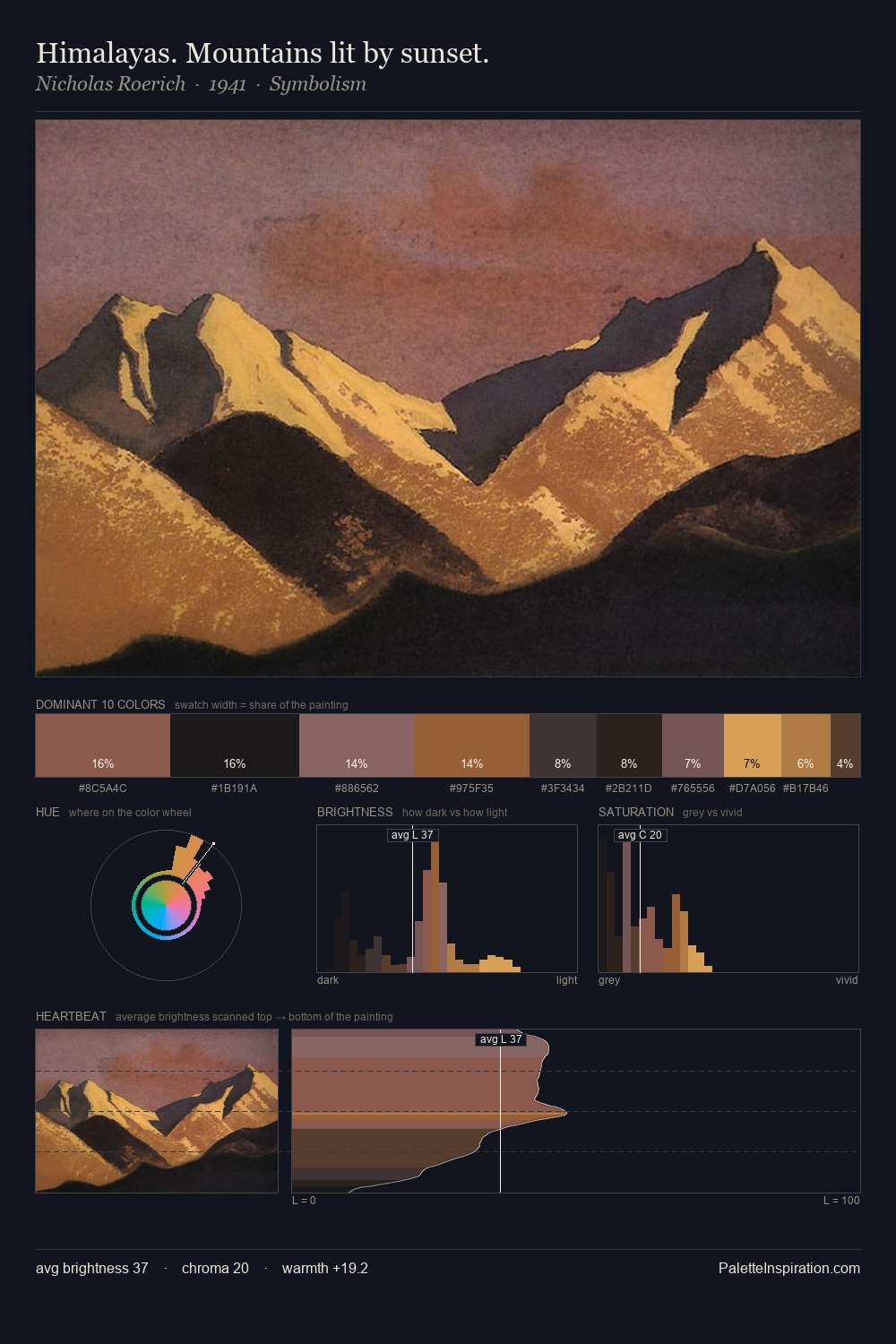 Himalayas. Mountains lit by sunset. palette card