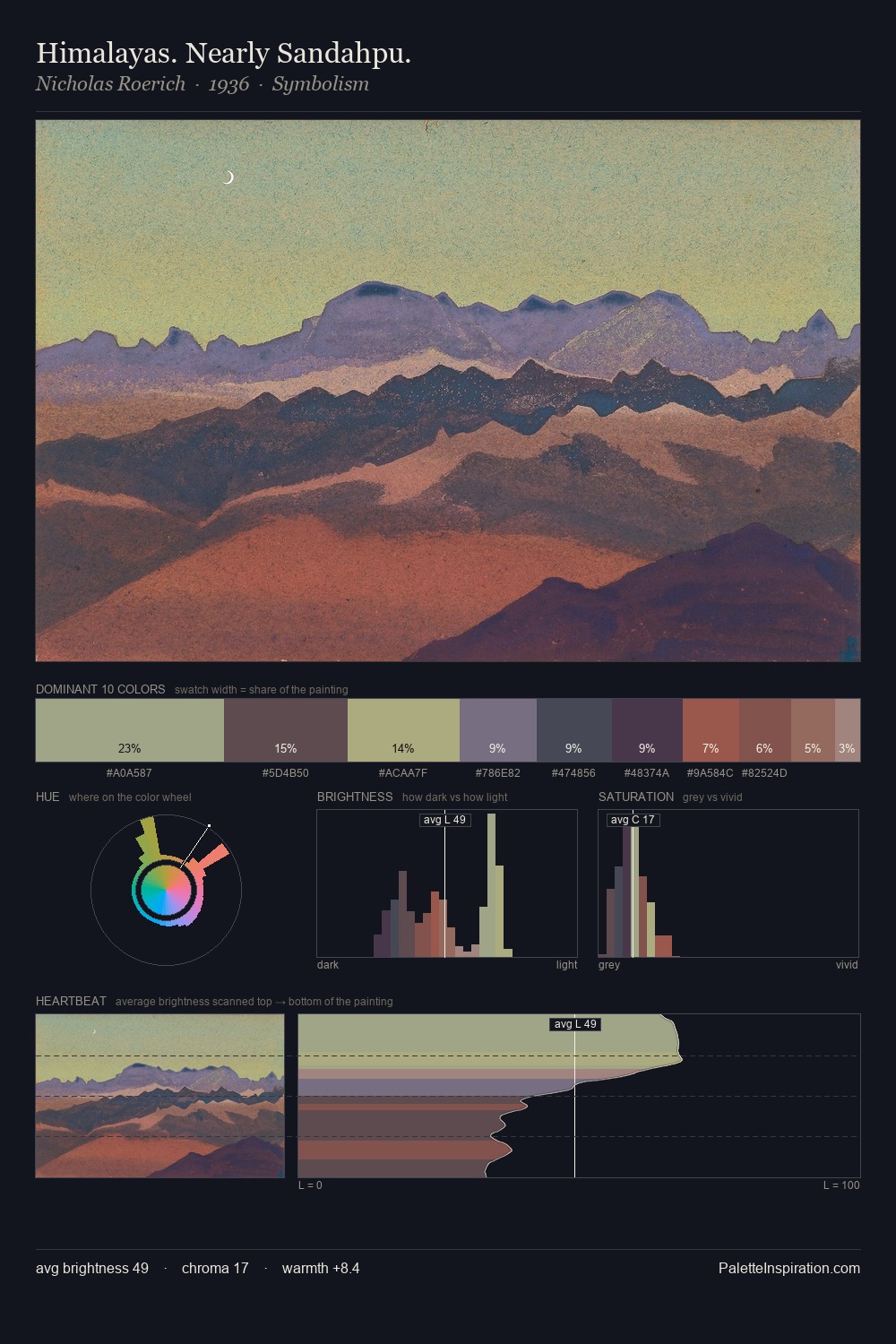 Himalayas. Nearly Sandahpu. palette card
