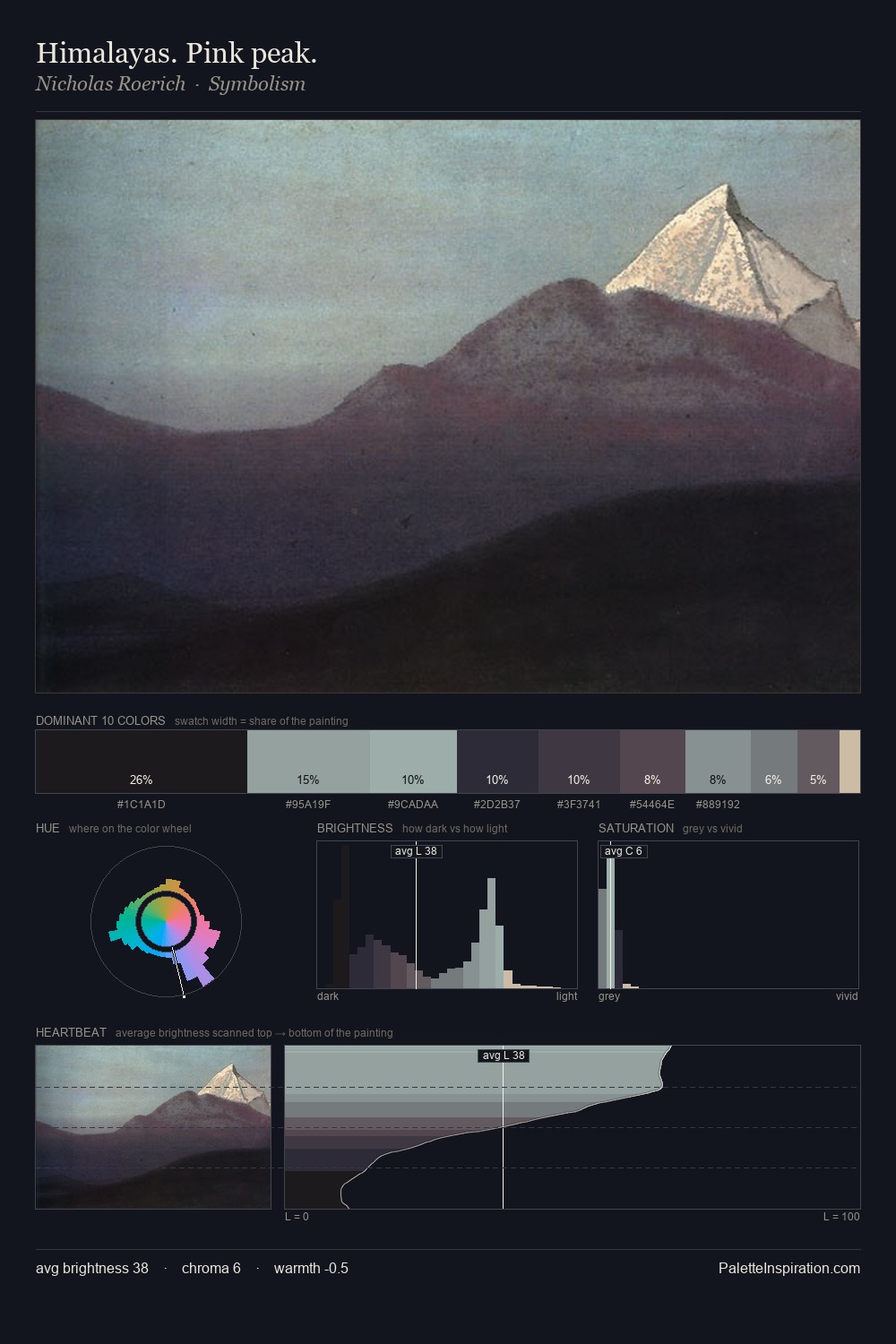 Himalayas. Pink peak. palette card