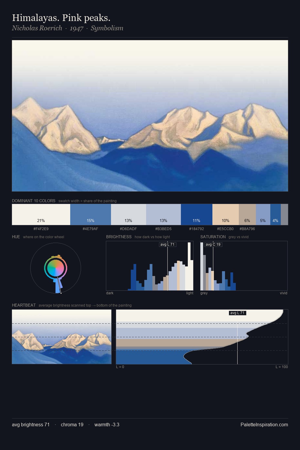 Himalayas. Pink peaks. palette card