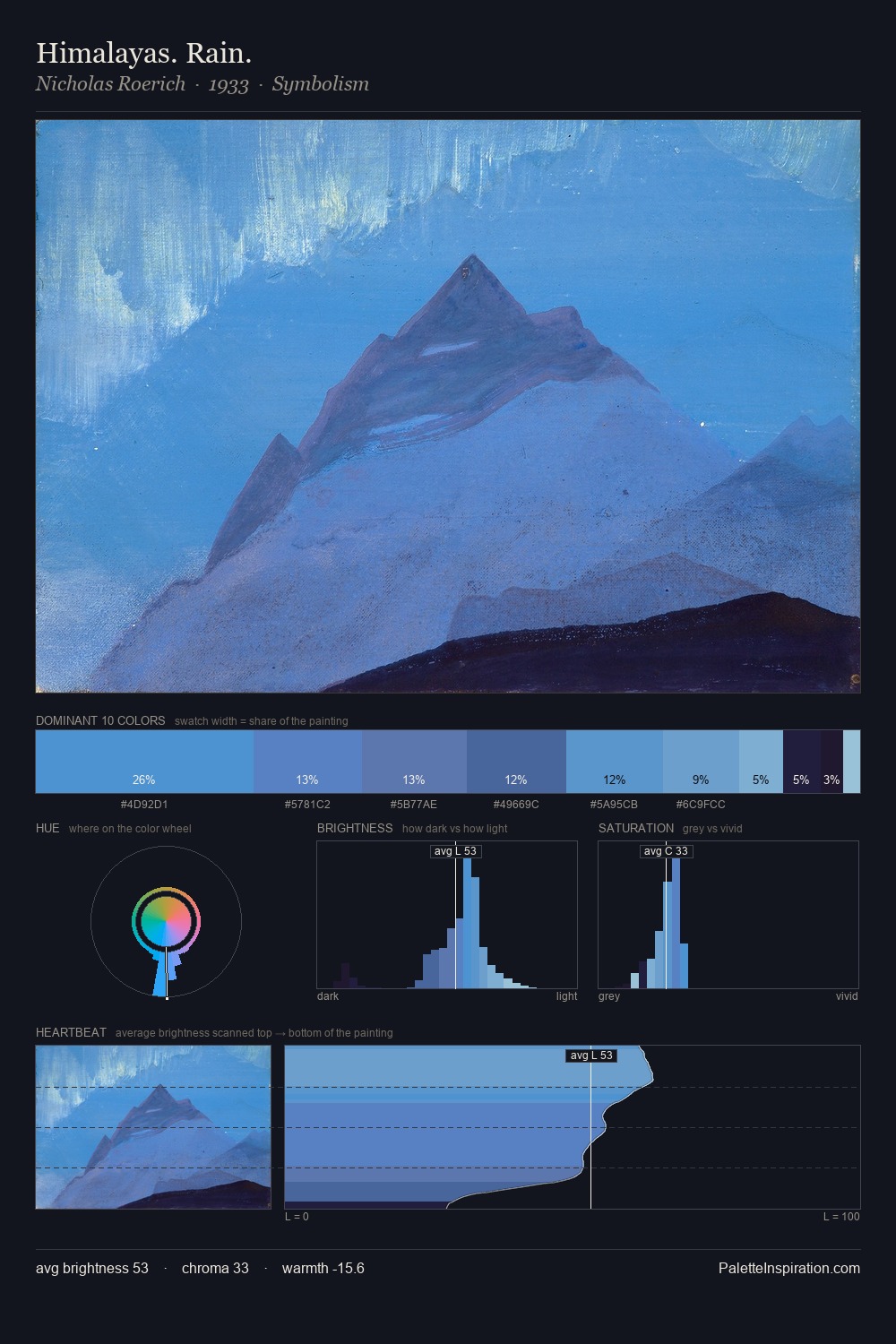 Himalayas. Rain. palette card