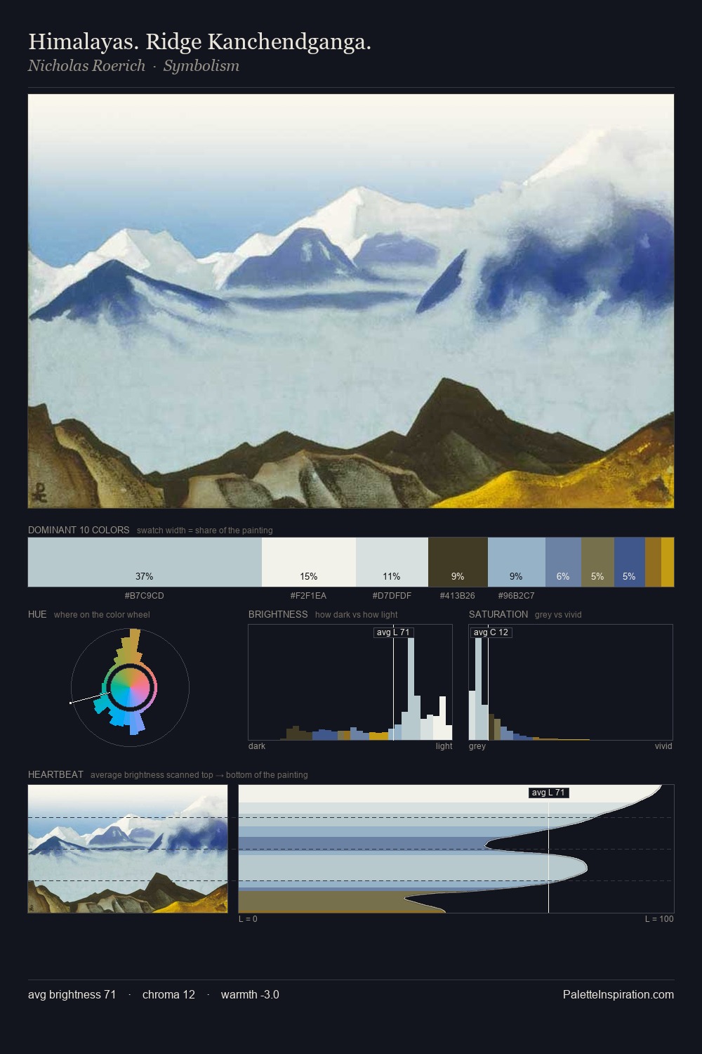 Himalayas. Ridge Kanchendganga. palette card