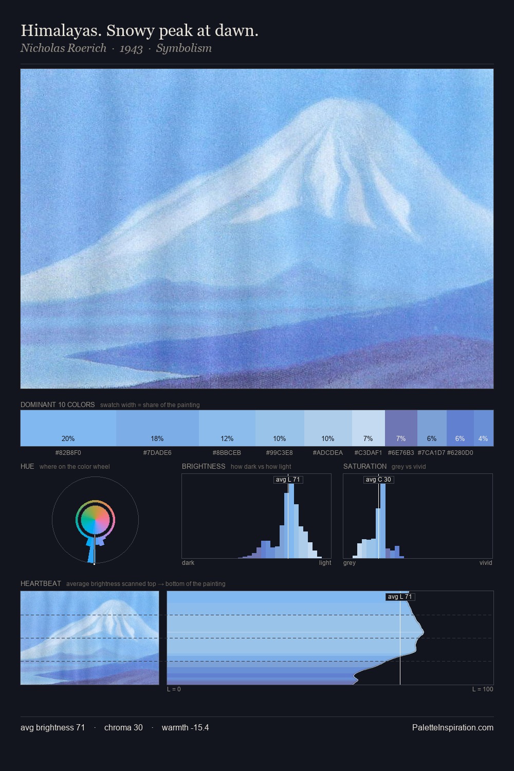 Himalayas. Snowy peak at dawn. palette card
