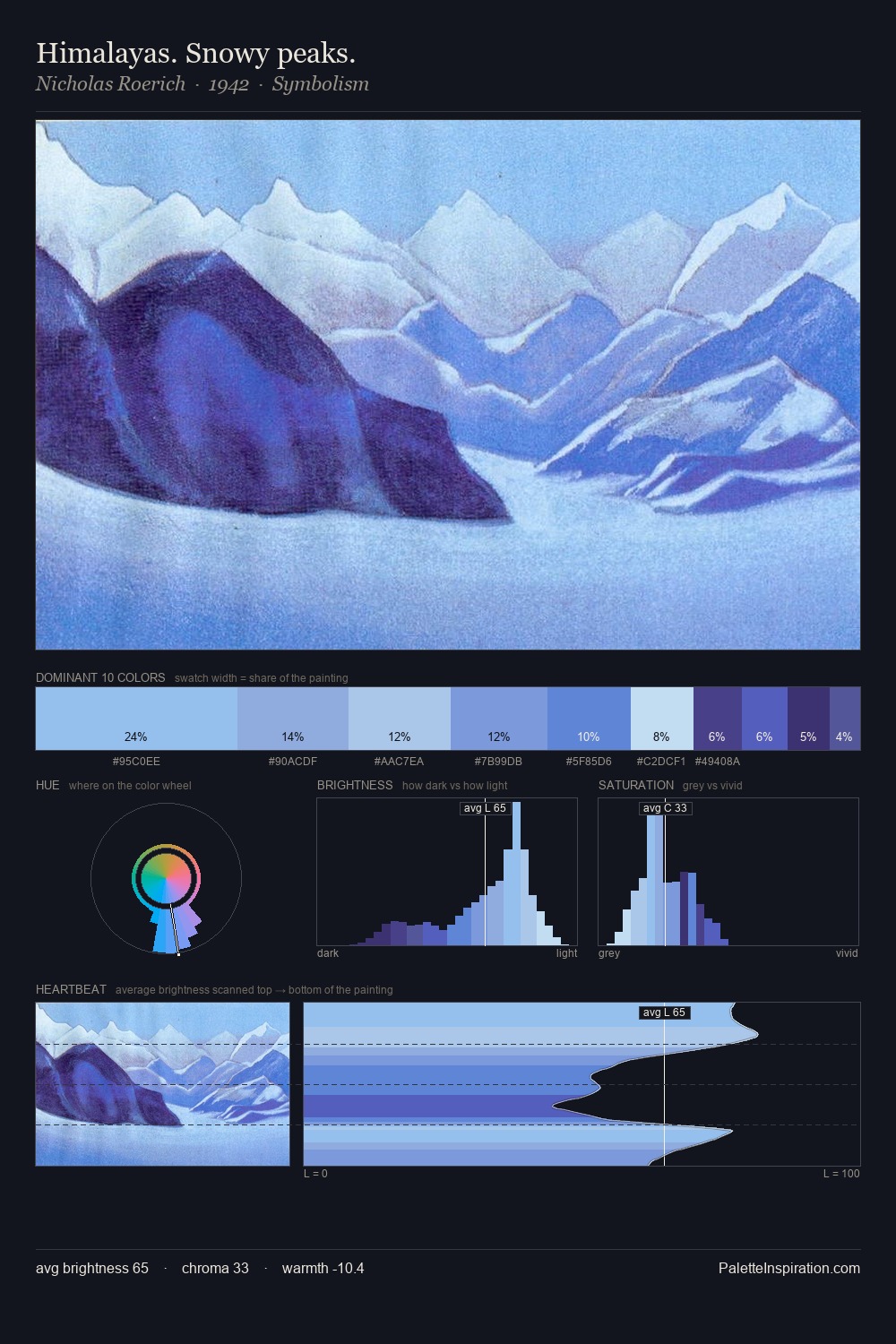 Himalayas. Snowy peaks. palette card