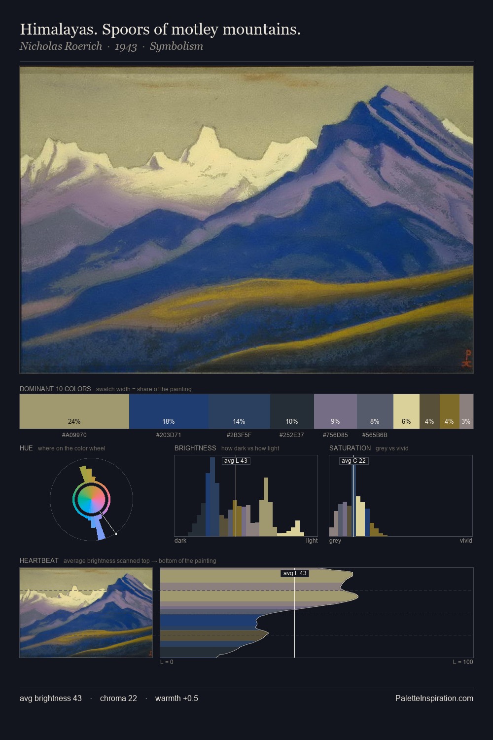 Himalayas. Spoors of motley mountains. palette card