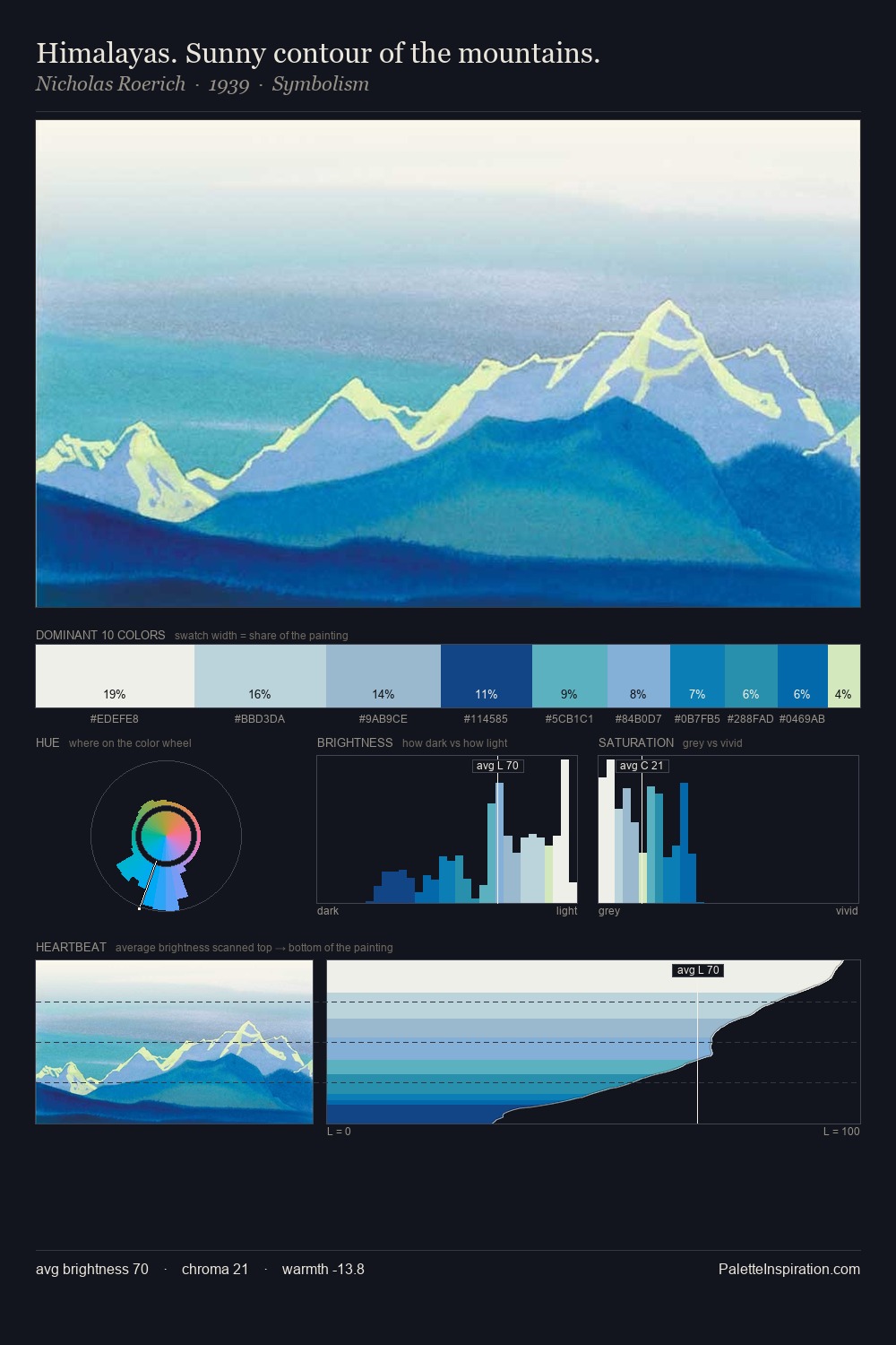 Himalayas. Sunny contour of the mountains. palette card