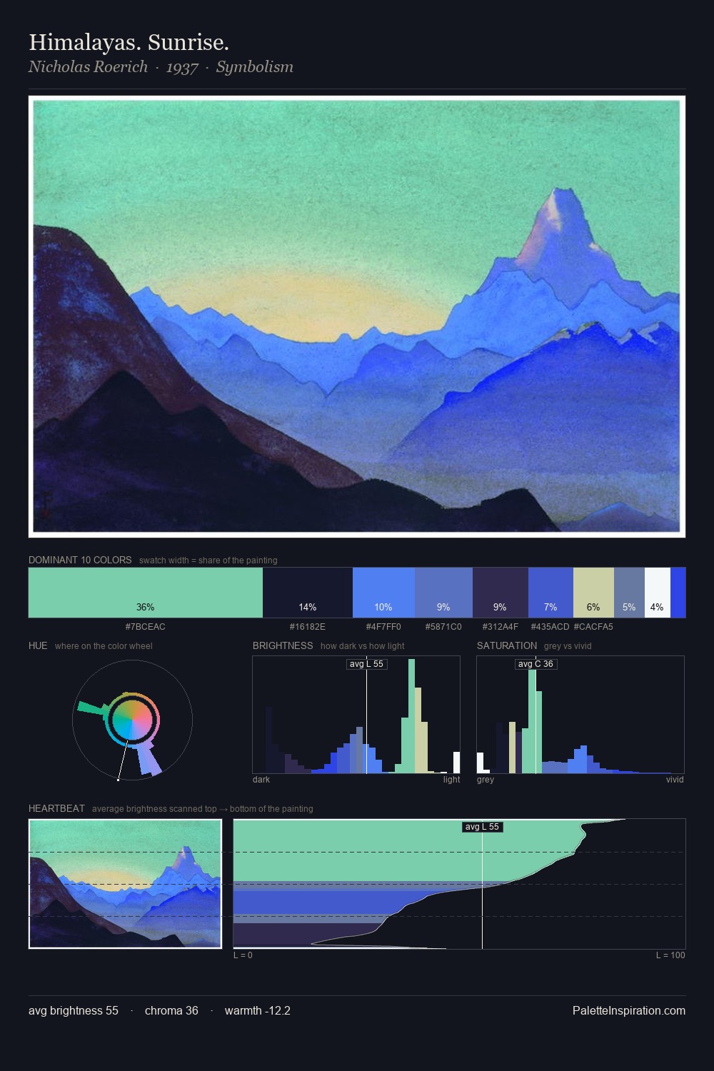 Himalayas. Sunrise. palette card