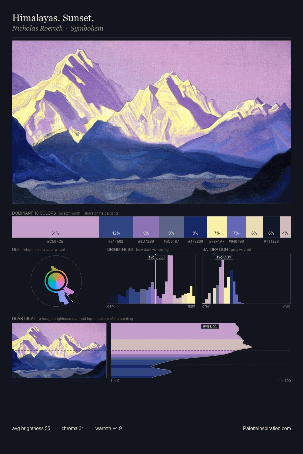 Himalayas. Sunset. palette card