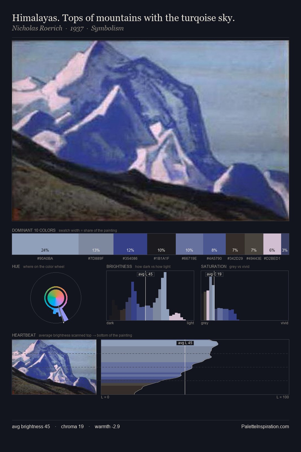 Himalayas. Tops of mountains with the turqoise sky. palette card