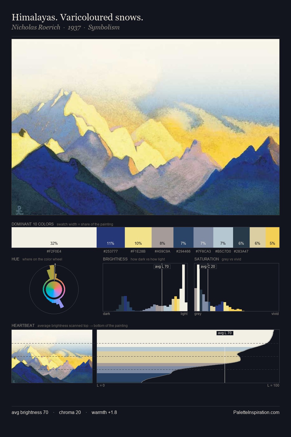 Himalayas. Varicoloured snows. palette card