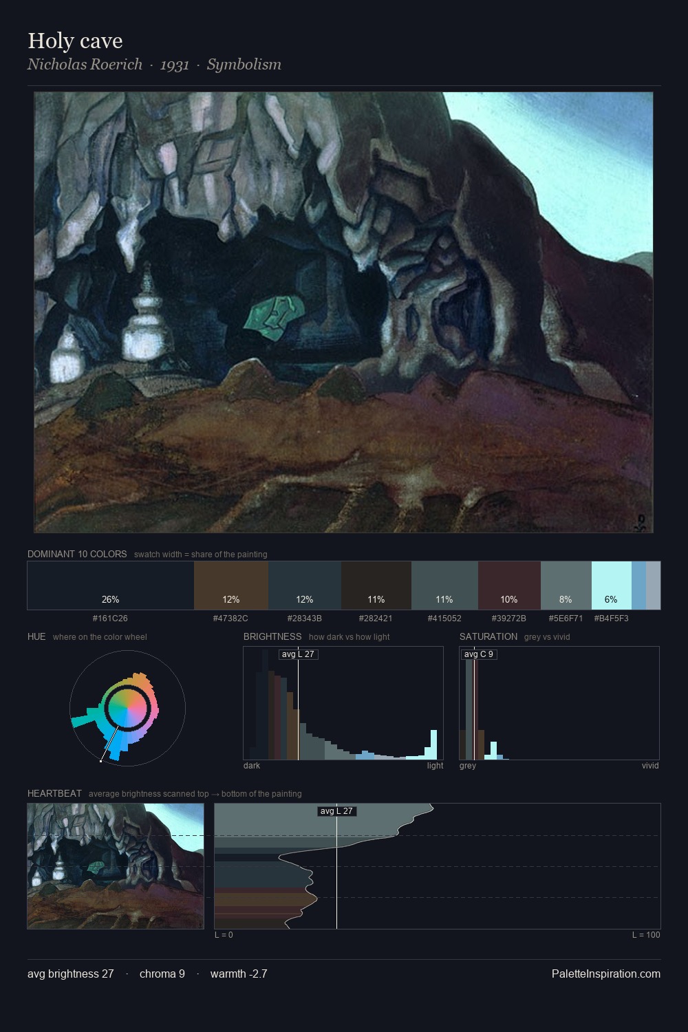 Holy cave palette card