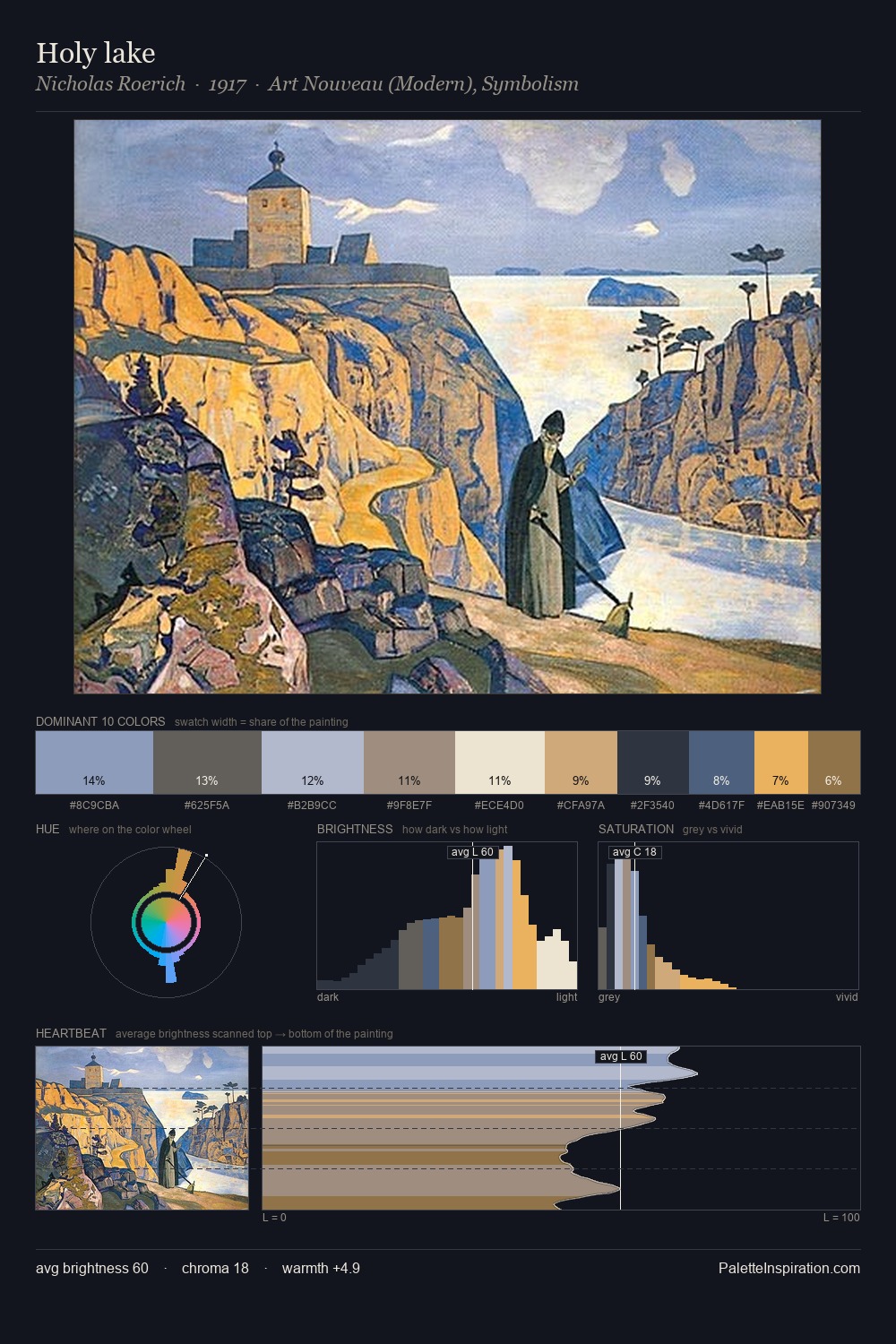Holy lake palette card