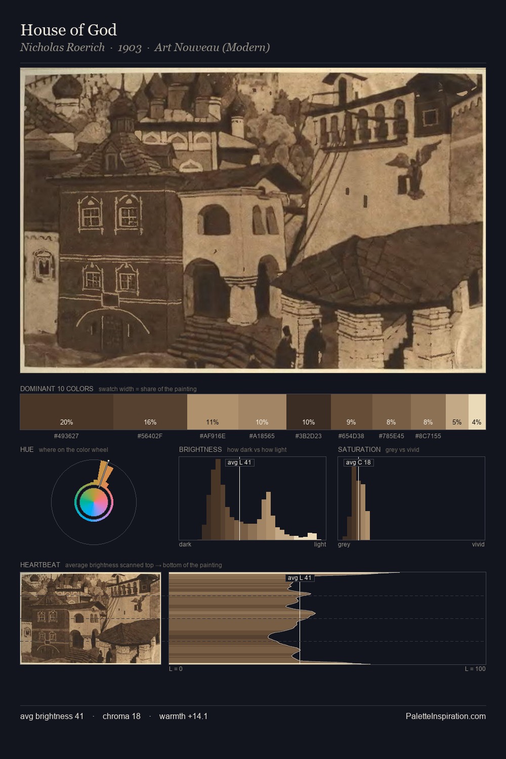 House of God palette card