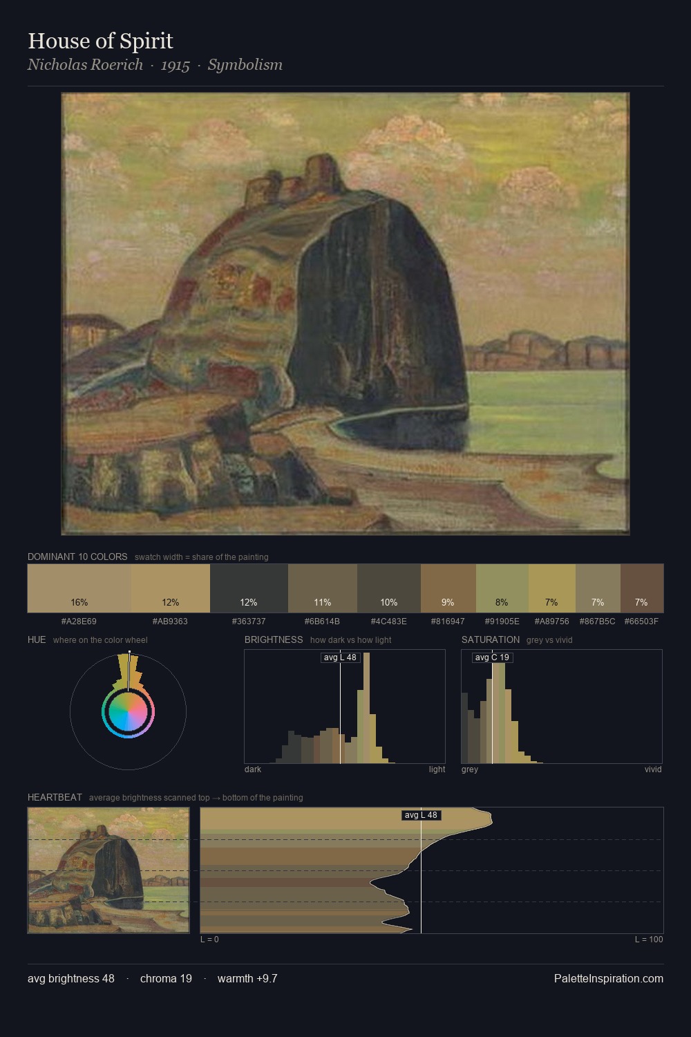 House of Spirit palette card