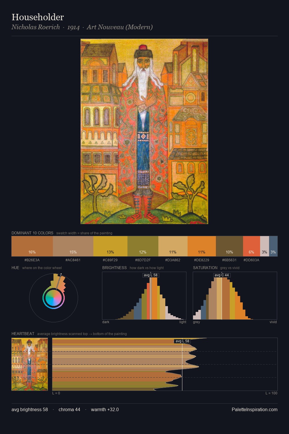 Householder palette card