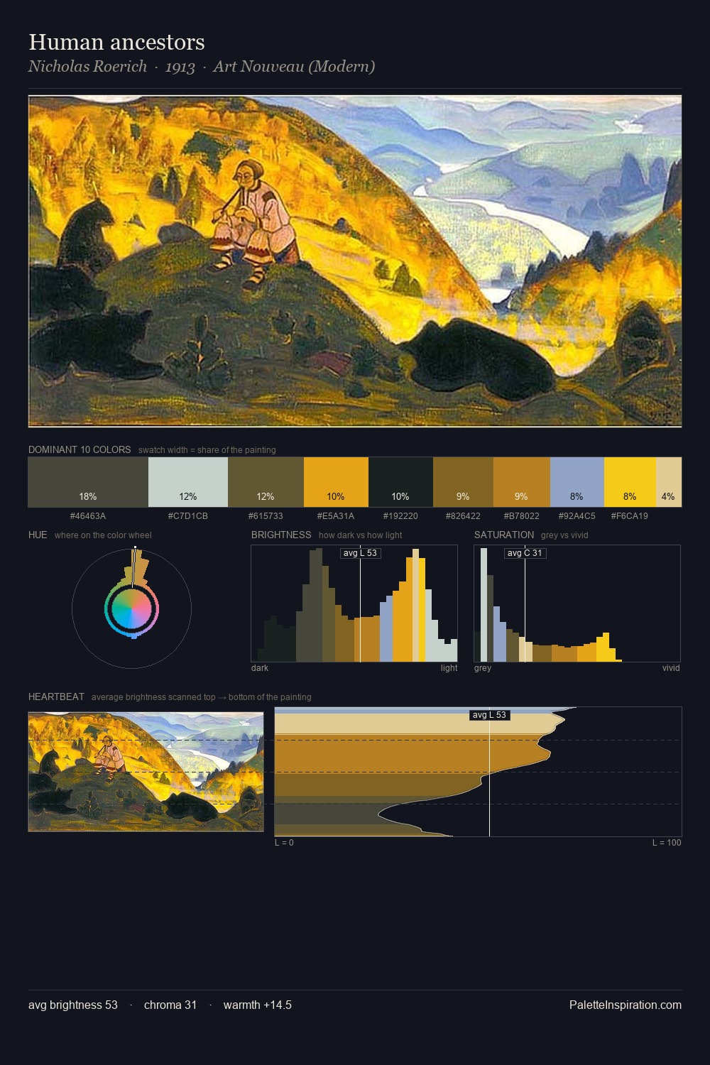 Human ancestors palette card