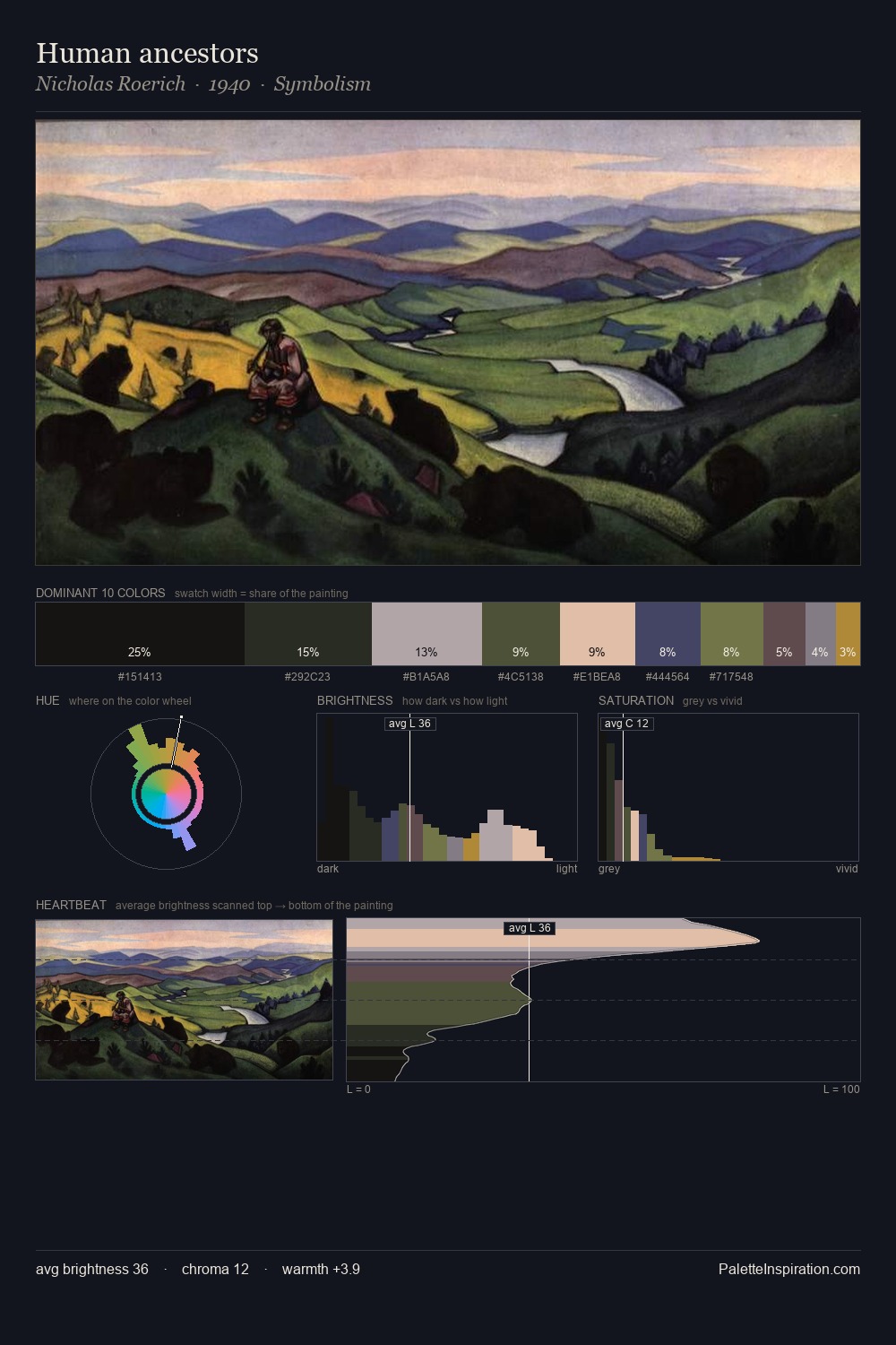 Human ancestors palette card