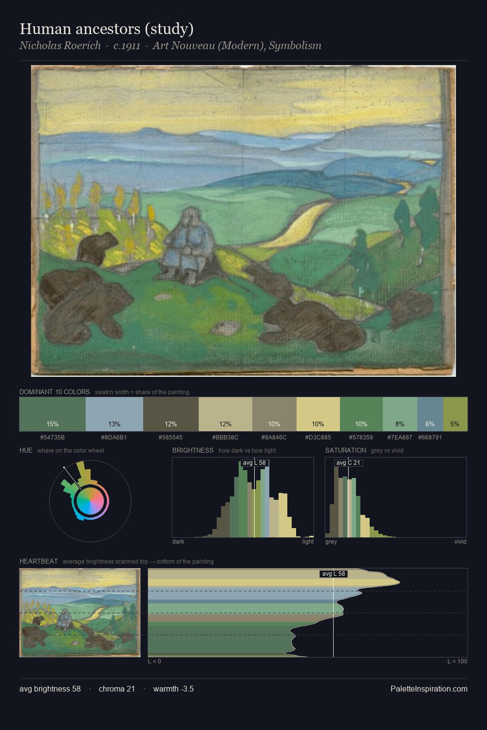 Human ancestors (study) palette card