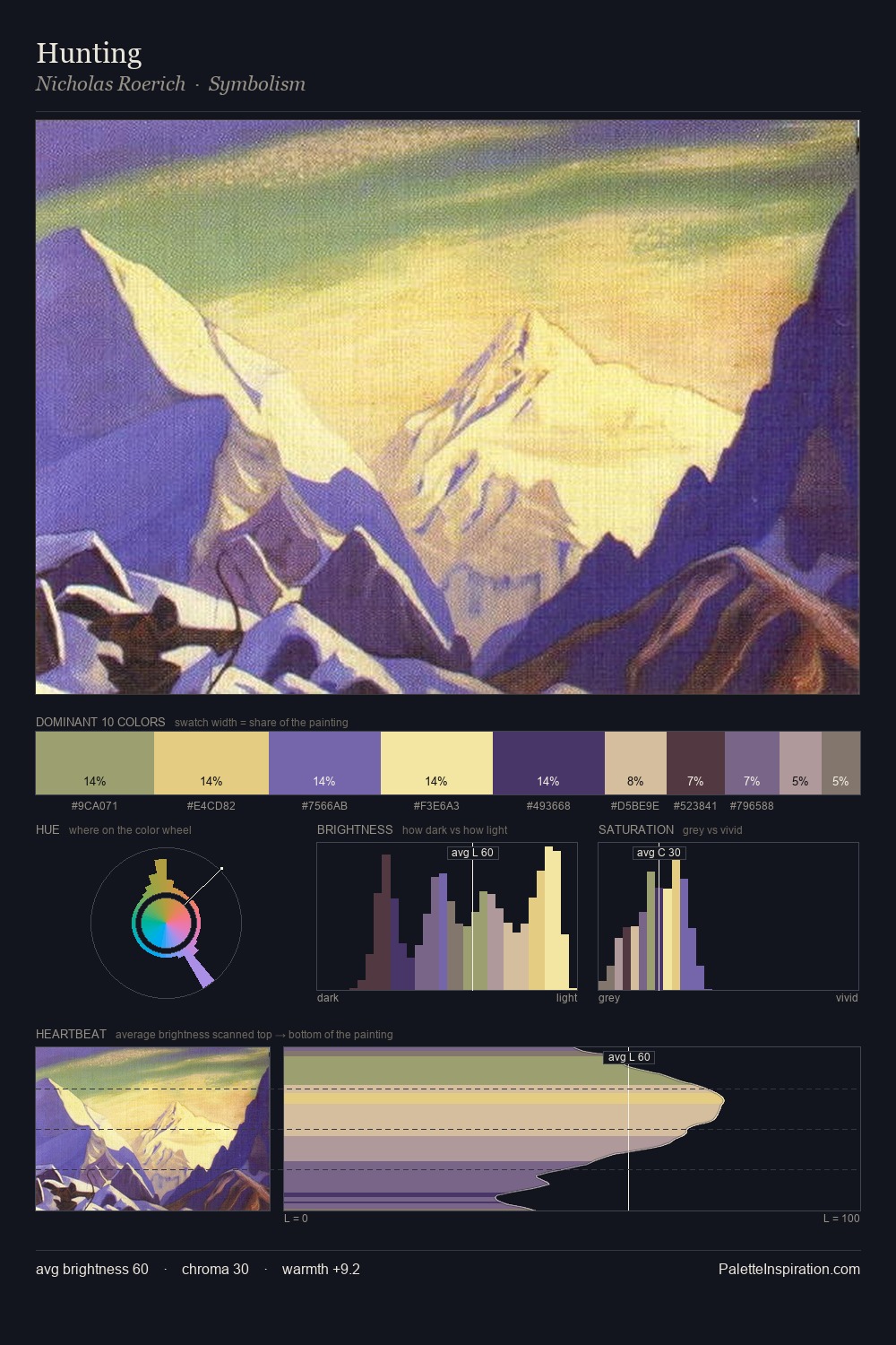 Hunting palette card