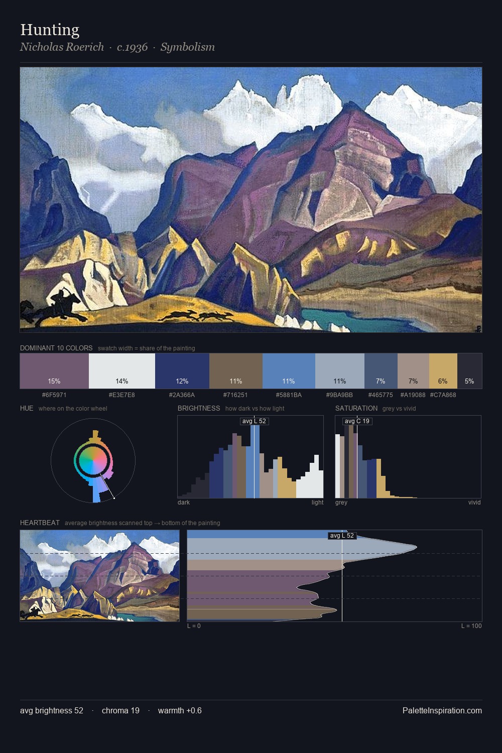 Hunting palette card