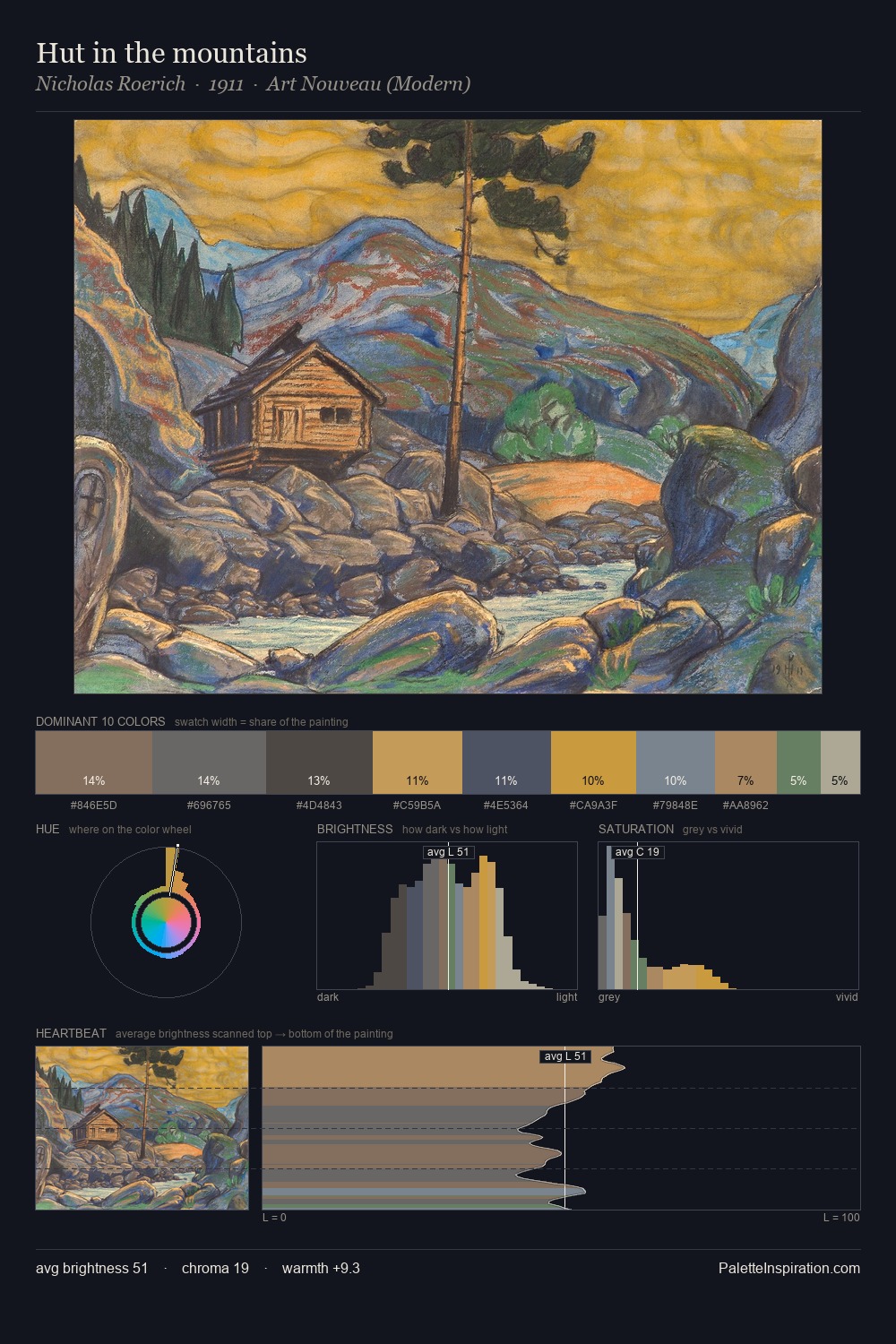 Hut in the mountains palette card