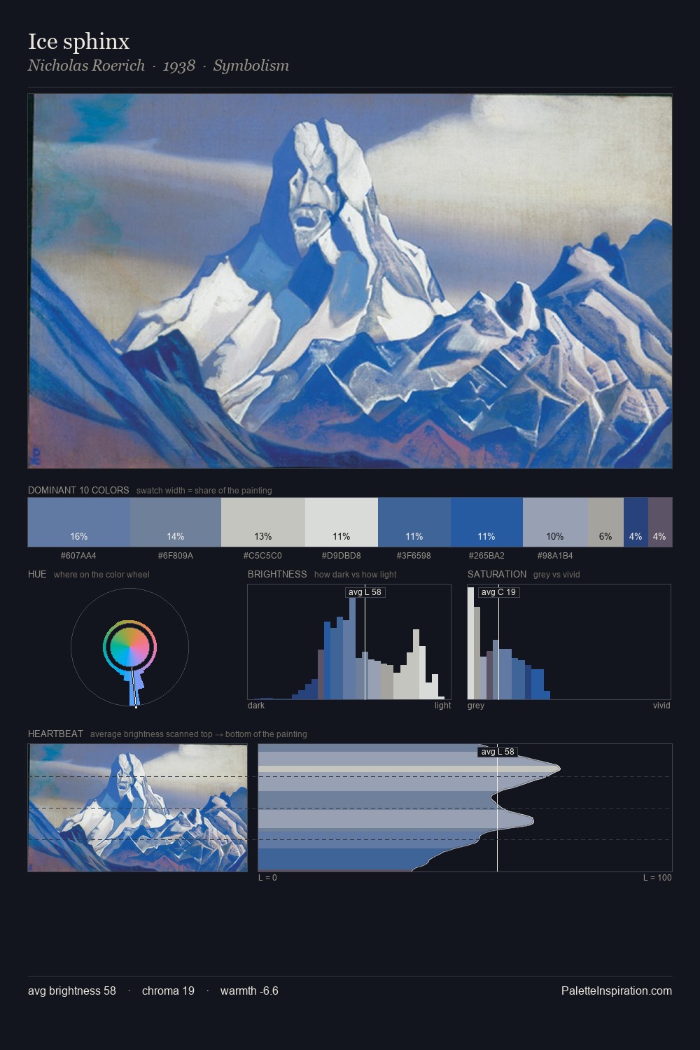 Ice sphinx palette card