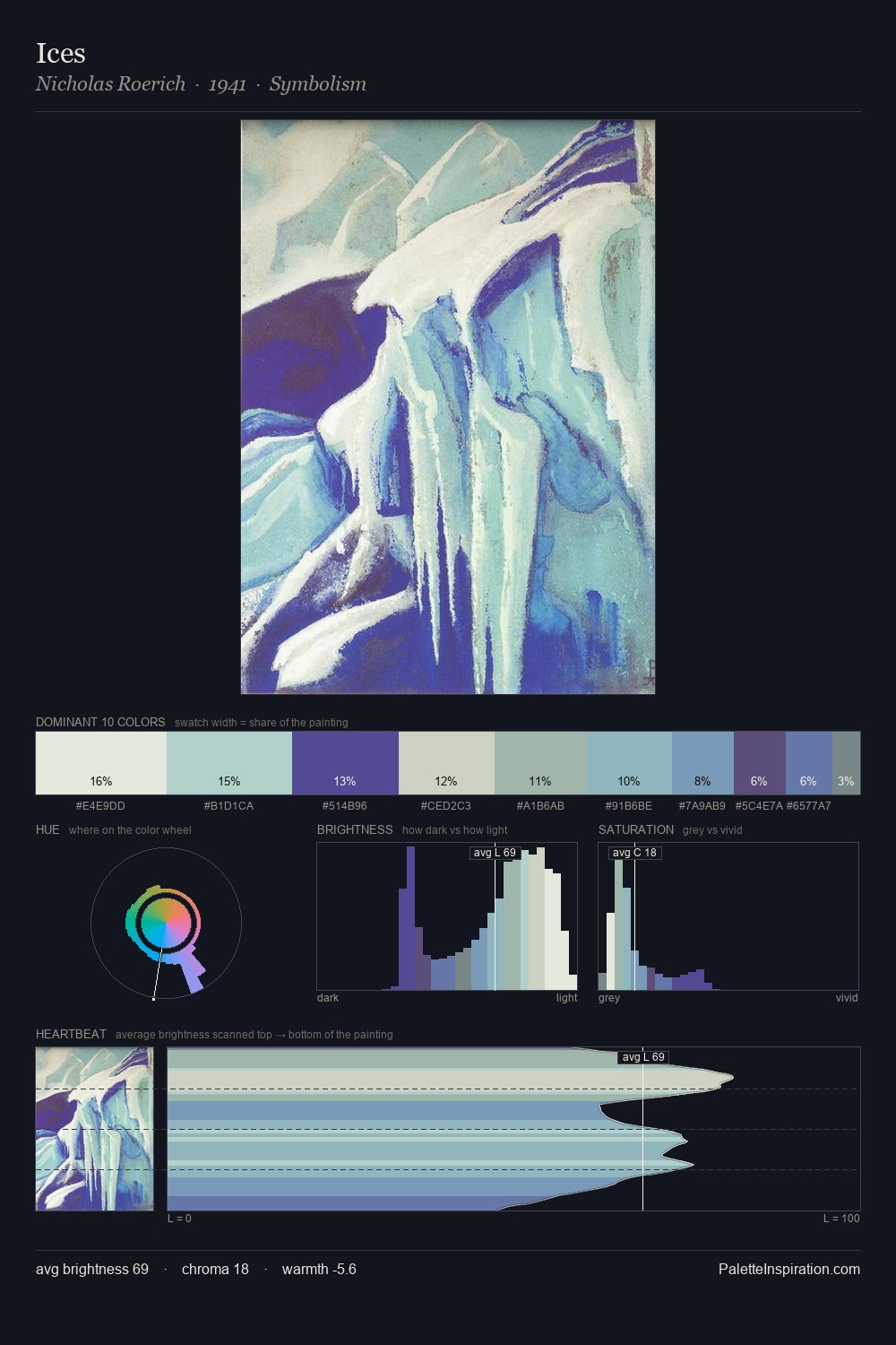 Ices palette card