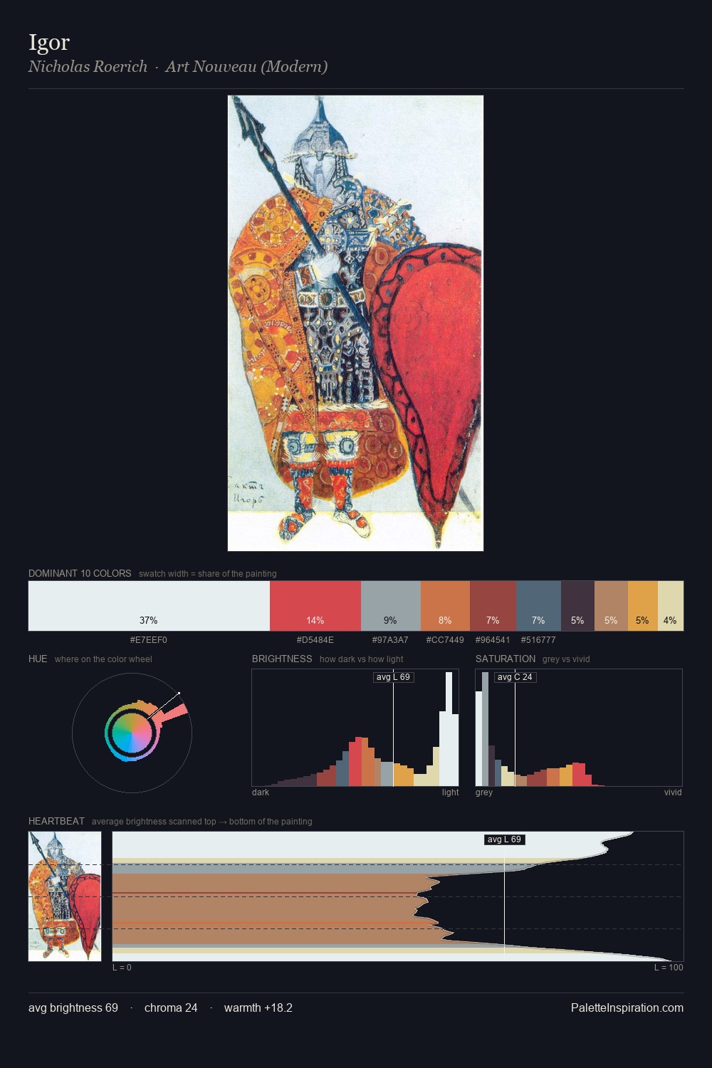 Igor palette card