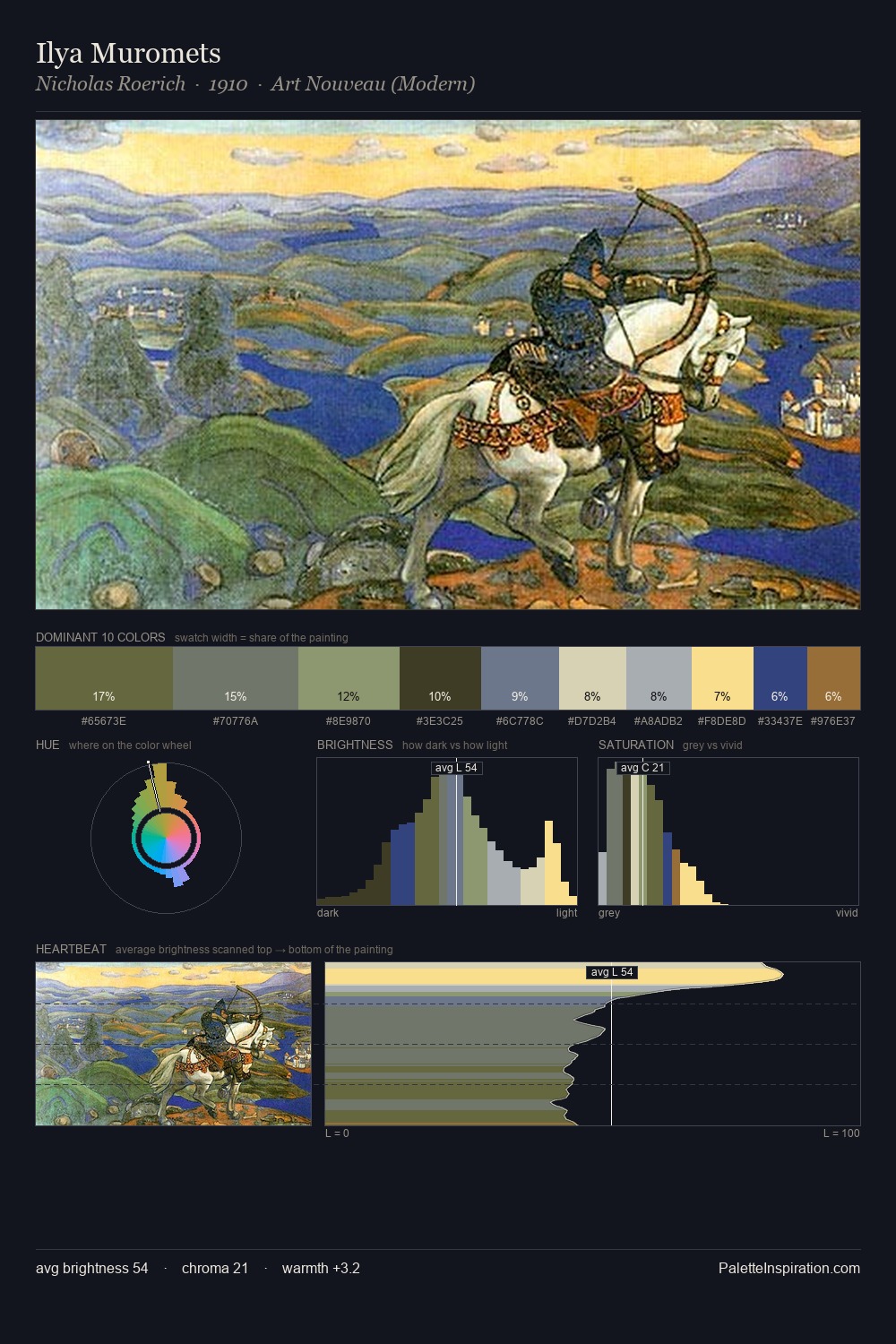 Ilya Muromets palette card