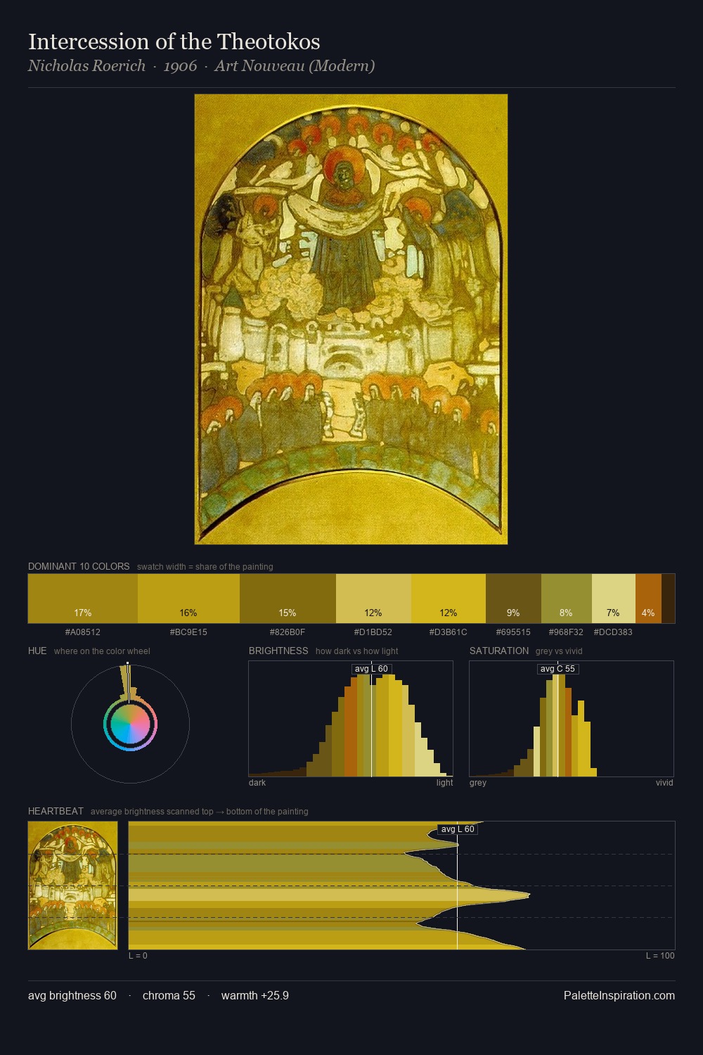 Intercession of the Theotokos palette card