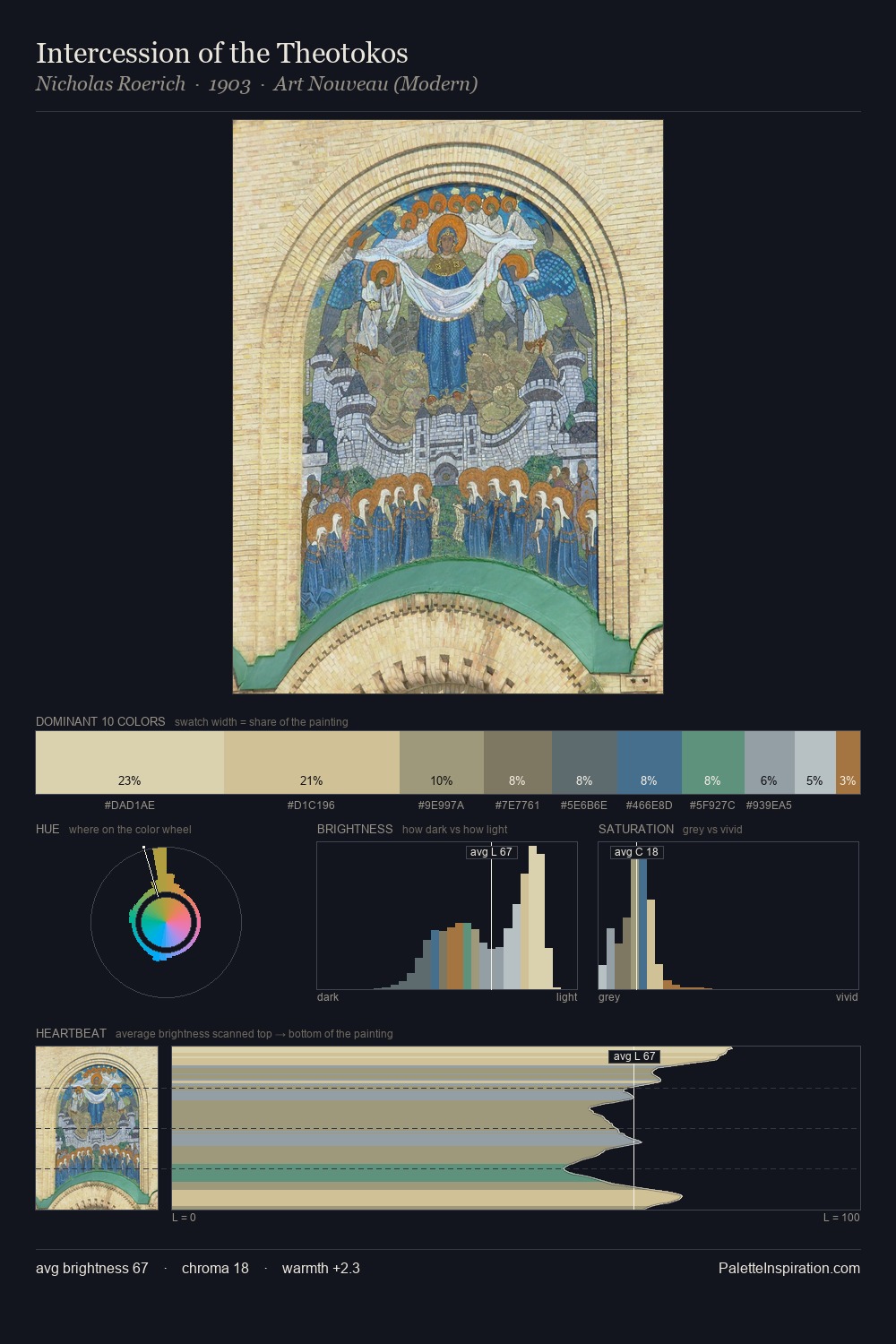 Intercession of the Theotokos palette card