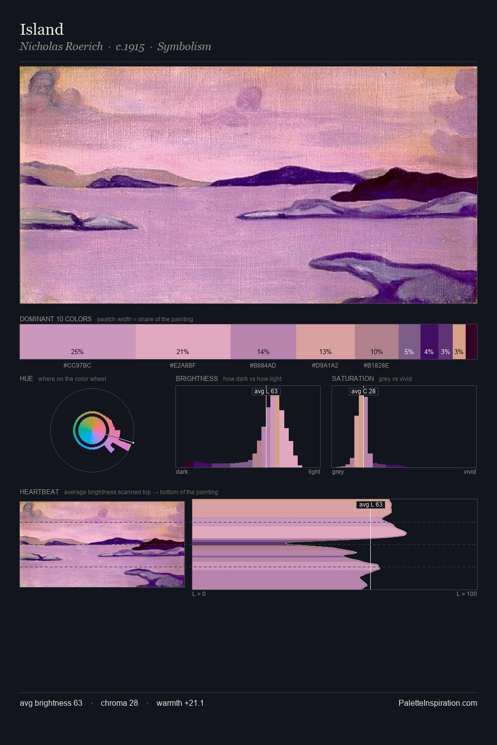 Island palette card
