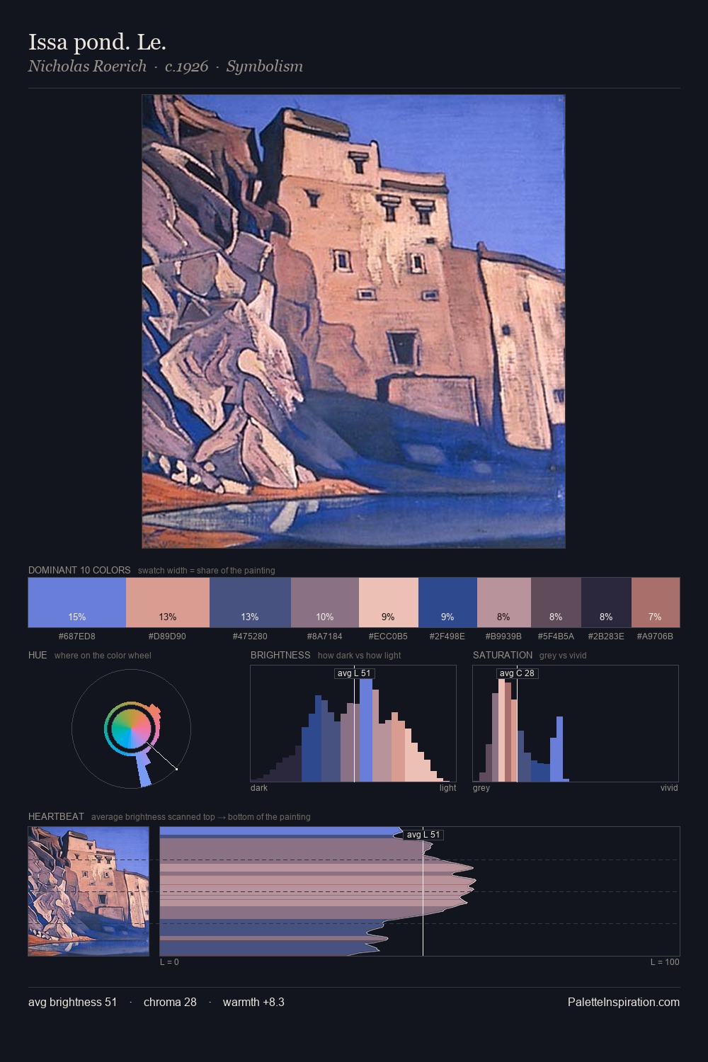 Issa pond. Le. palette card
