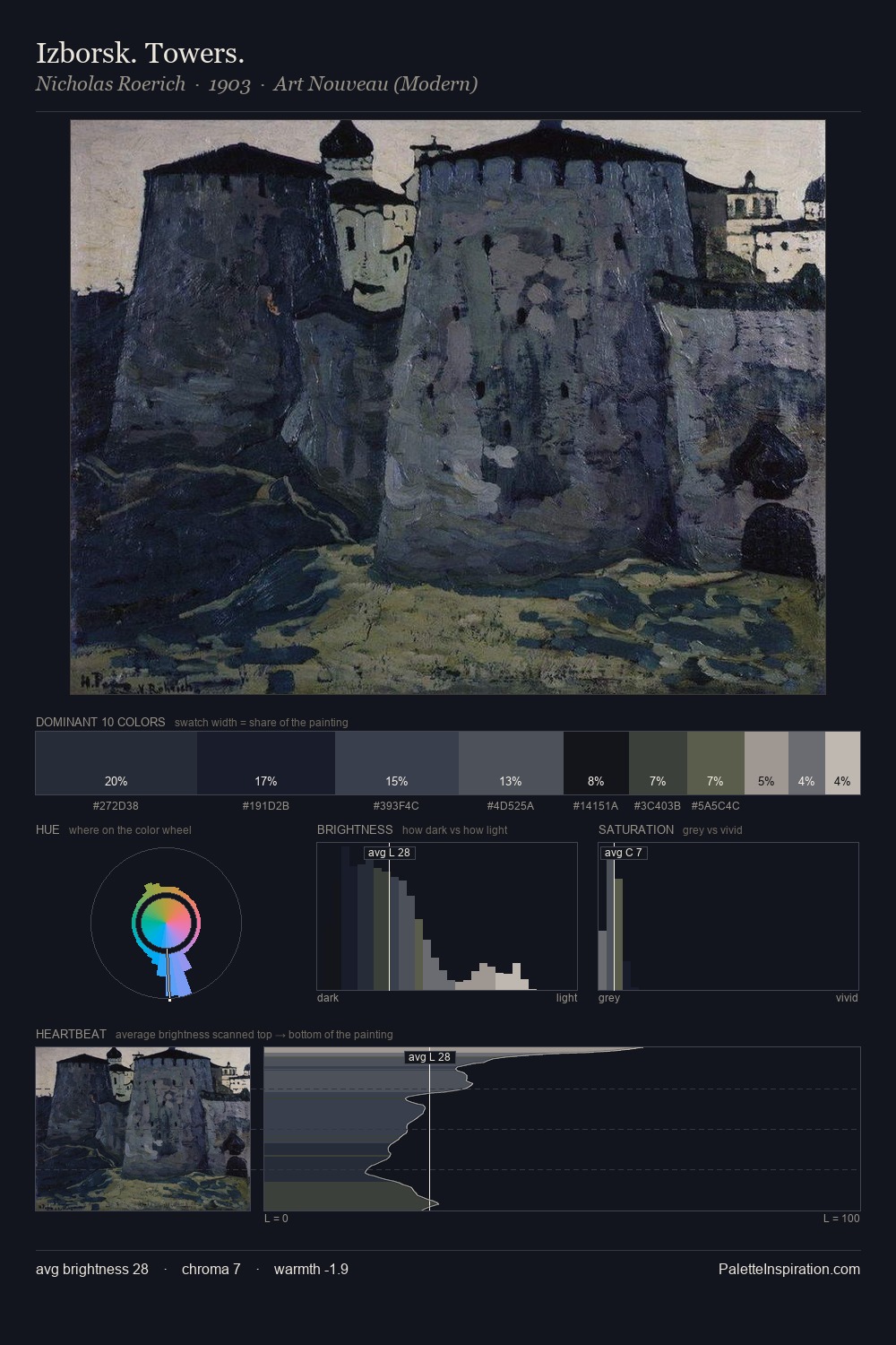 Izborsk. Towers. palette card