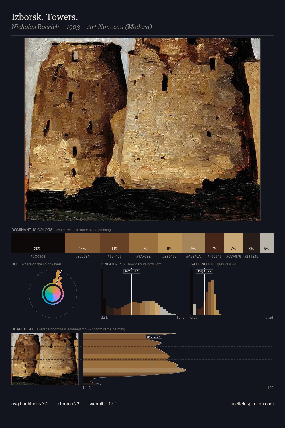 Izborsk. Towers. palette card