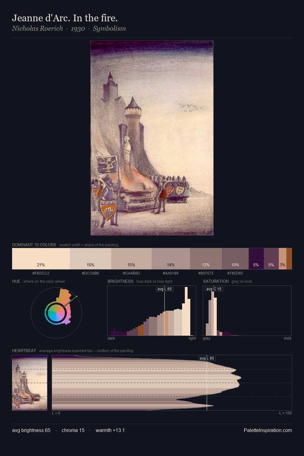 Jeanne d'Arc. In the fire. palette card