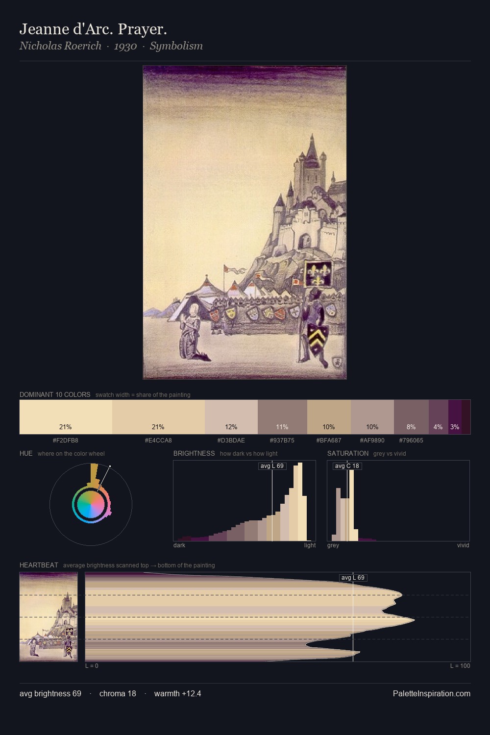 Jeanne d'Arc. Prayer. palette card