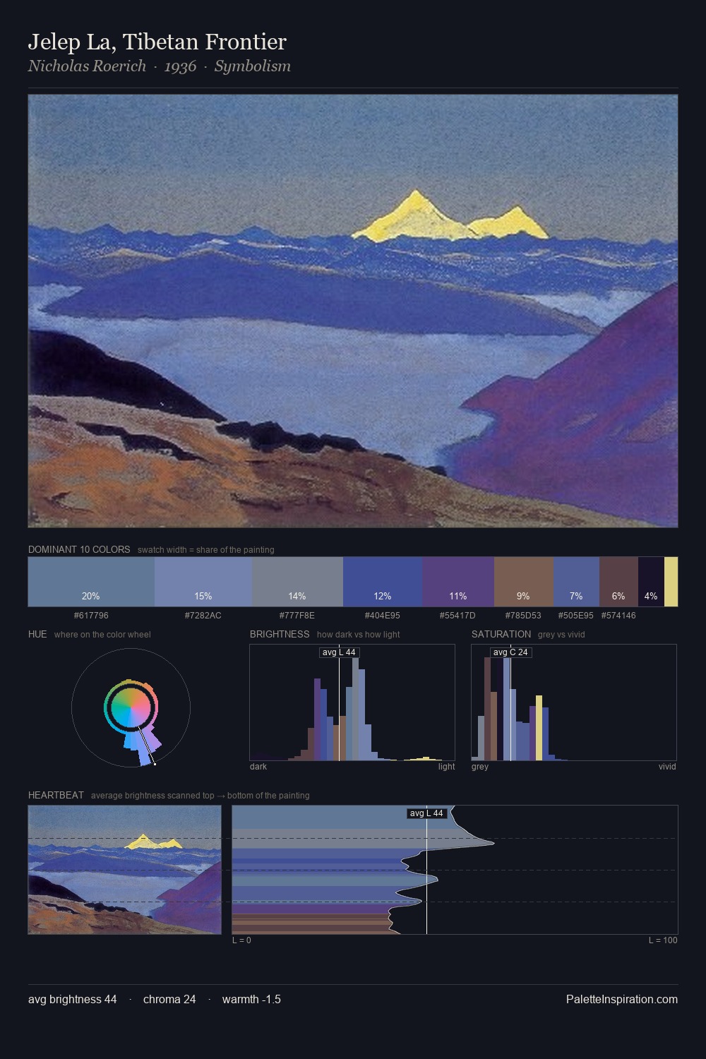 Jelep La, Tibetan Frontier palette card