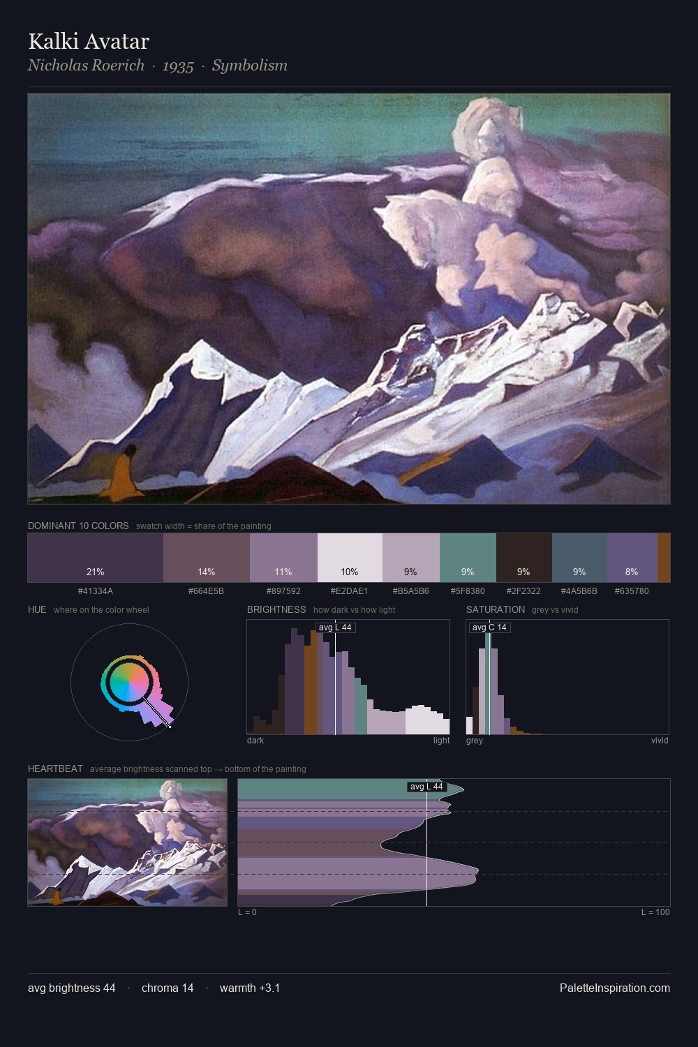 Kalki Avatar palette card