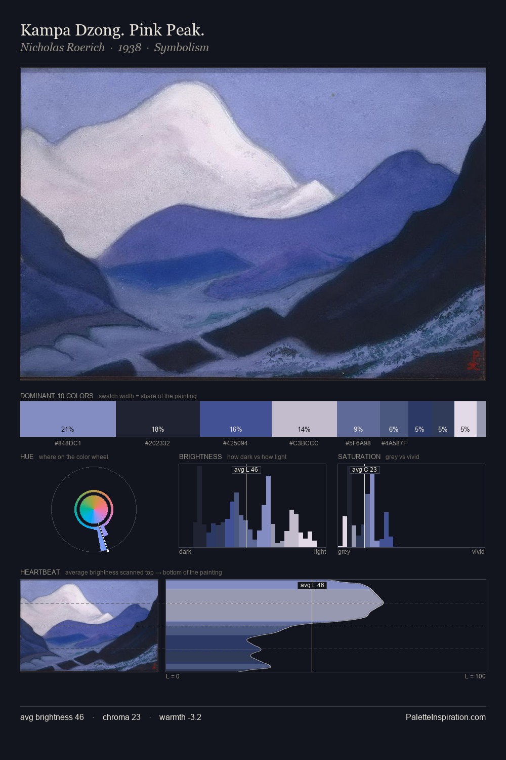 Kampa Dzong. Pink Peak. palette card